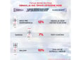 LOreal Paris Balzam za sve tipove oštećene kose Elseve Bond Repair 150ml