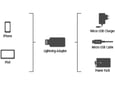 Hama Adapter Micro USB ženski na iPhone MFI