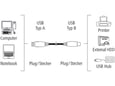 Hama USB kabl za PC USB A na USB B, 1.5m za štampač