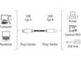 Hama USB kabl za PC USB A na USB B, 3.0m za štampač