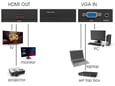 MAXTRACK HDMI kabel CS40