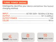 Kućni punjač LDNIO A2221 2xUSB, 12W sa micro USB kablom beli