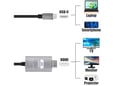 Kabel Type-C na HDMI ( 60HZ ) 2m