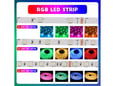 Led traka L14 vodootporna 5m RGB 5050 Smart Wifi