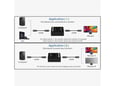 HDMI 2.0 Switch 2 porta 4K