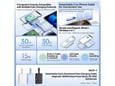 Power Bank REMAX Removable Bidirectional Fast Charger 15W MCP-1 PD30W 10000 mAh beli
