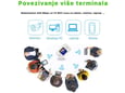 Prenosni 4G LTE MiFi SIM router